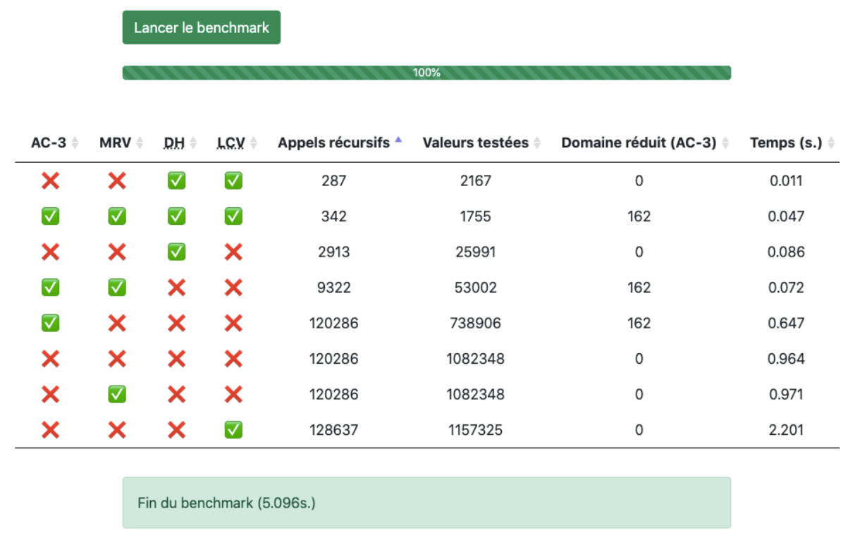 Exemple de benchmarking de l'agent intelligent